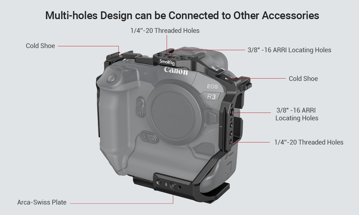 Camera Cage for Canon EOS R3