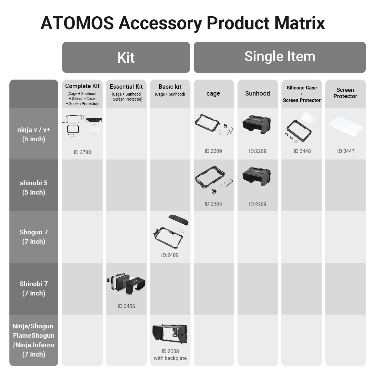Atomos Shinobi 7 Cage (Kit)