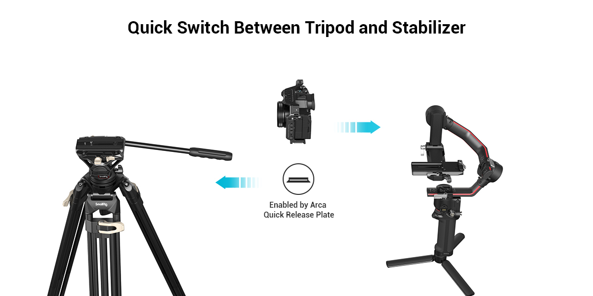 Sony Alpha 7 IV Cage | Professional Handheld Kit | SmallRig