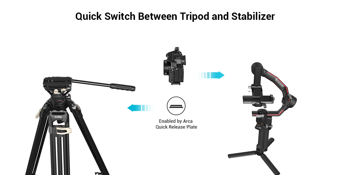 Sony A7 IV & A7S III Advanced Cage Kit | Handheld | SmallRig