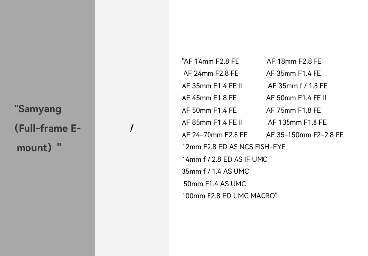 A7S III Camera Cage | Lightweight Magnesium-Aluminum