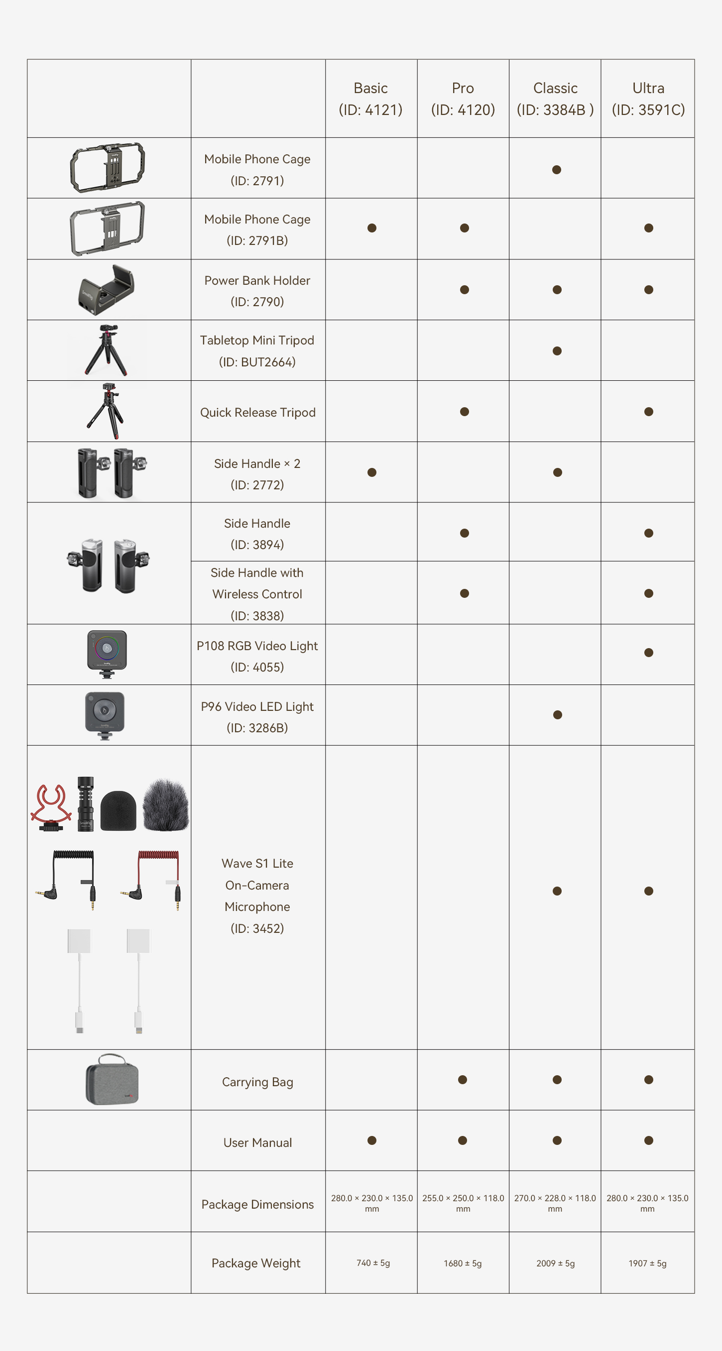 CATEGORY/Phone Rigs/Phone Video Rig Kits Phone Vlogging Kit | Universal Cage | SmallRig-For Brands:Apple/For Models:iPhone 12 series、iPhone 13 series、iPhone 14 Pro、iPhone 14 series、iPhone 15 Pro、iPhone 15 Pro