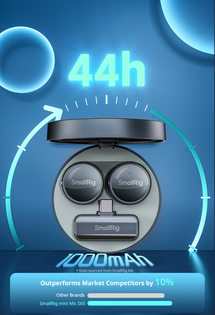 S 60 Wireless USB-C Microphone | 48kHz, 300m, 44hr Battery