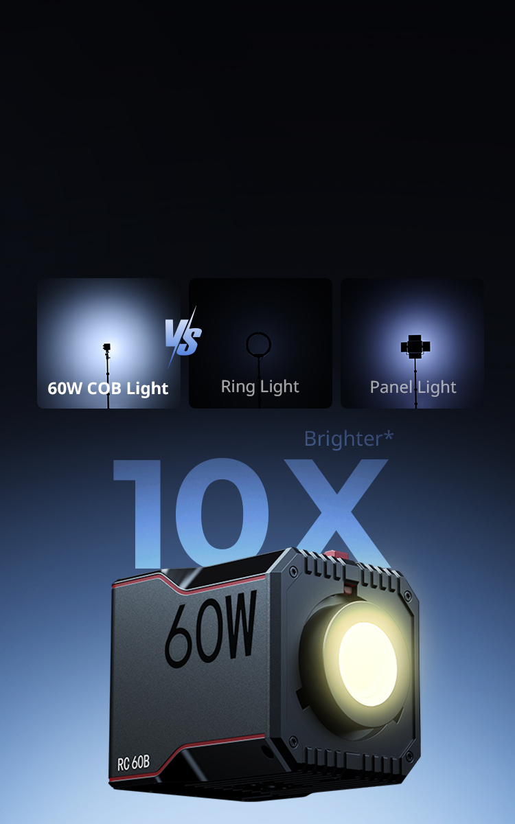 RC 60B COB LED Video Light | Portable, Silent, High CRI