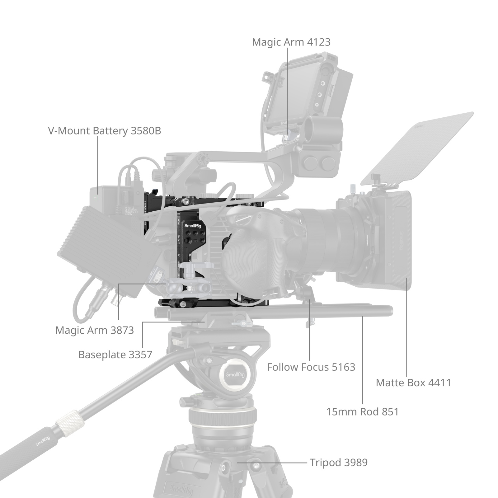 Cage Kit for Sony FX6 | NATO Rail | Multiple Mounts
