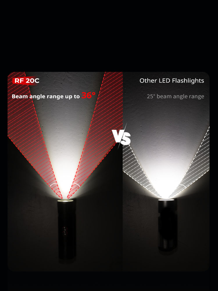 RF 20C Focusable LED Video Light 20W | CRI 97+ | SmallRig