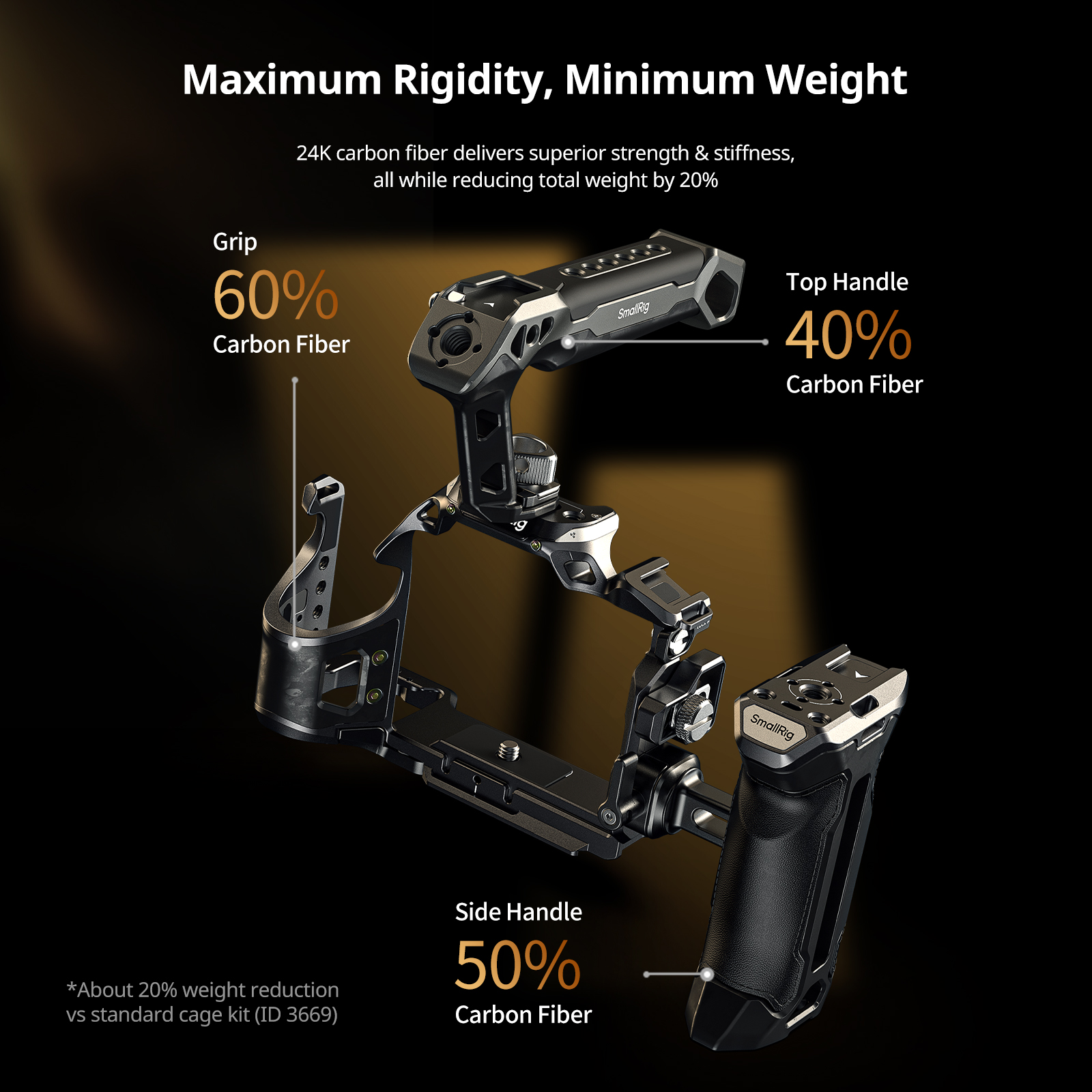 Best SmallRig Rig for Sony A7V