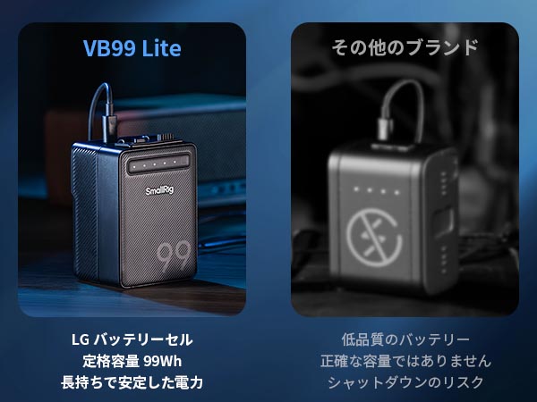 VB99 Lite mini V-Mount Battery | 65W Rapid Charge | SmallRig