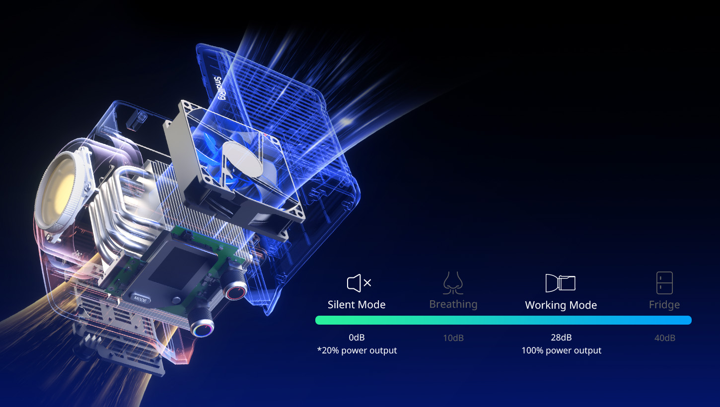 CATEGORY/Lighting System/COB Lights RC 220C RGB COB LED Video Light-SKU:5098/Package Weight (kg):4.3/
