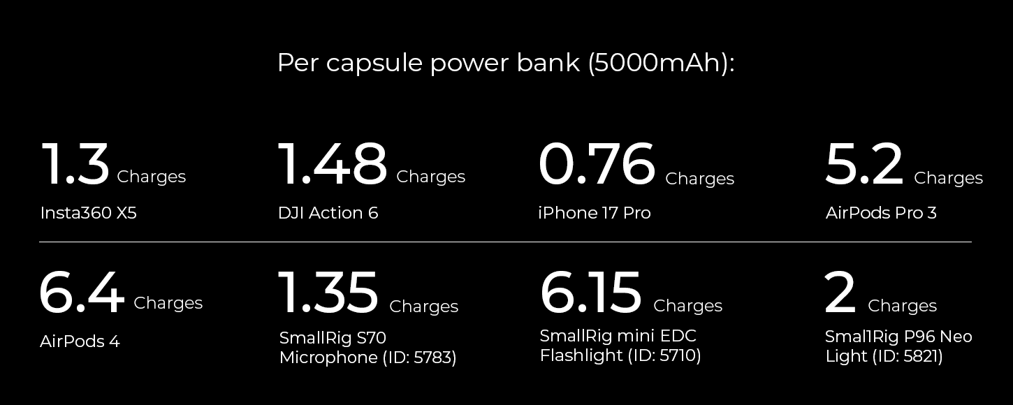 Kategori/G&uuml;&ccedil; &Ccedil;&ouml;z&uuml;m&uuml;/Kamera Pilleri EDC 21700 Power Bank Kiti, Değiştirilebilir Pil ve Şarj Kutusu ile Aksiyon Kamerası ve Akıllı Telefonlar i&ccedil;in - Markalar: DJI, Insta 360, Apple, Android / Modeller: Osmo Pocket 3, Osmo Pocket 4, Osmo Action 4, Osmo Action 5 Pro, Osmo Act