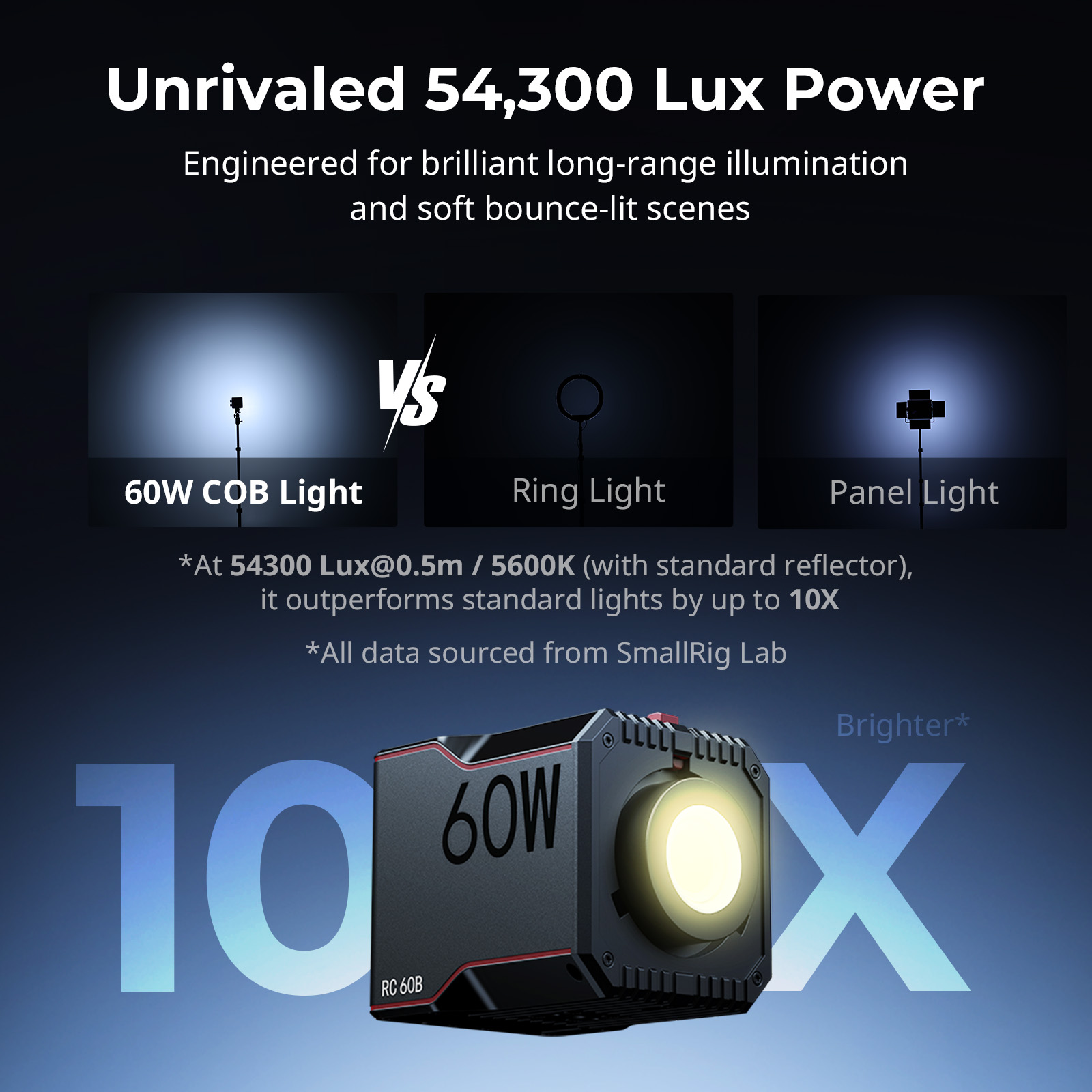 RC 60B COB LED Video Light | Portable, Silent, High CRI