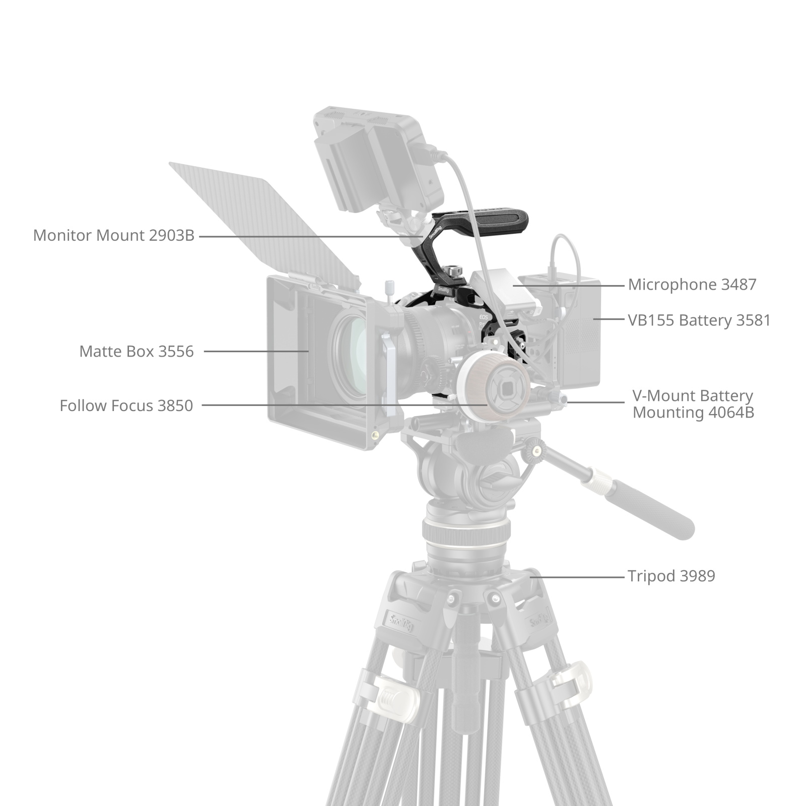 Piastra A L Per Canon EOS R6 Mark III / R6 Mark II Con Slot AirTag – SMALLRIG 5962, Fissaggio 1/4”-20 Con Antitorsione