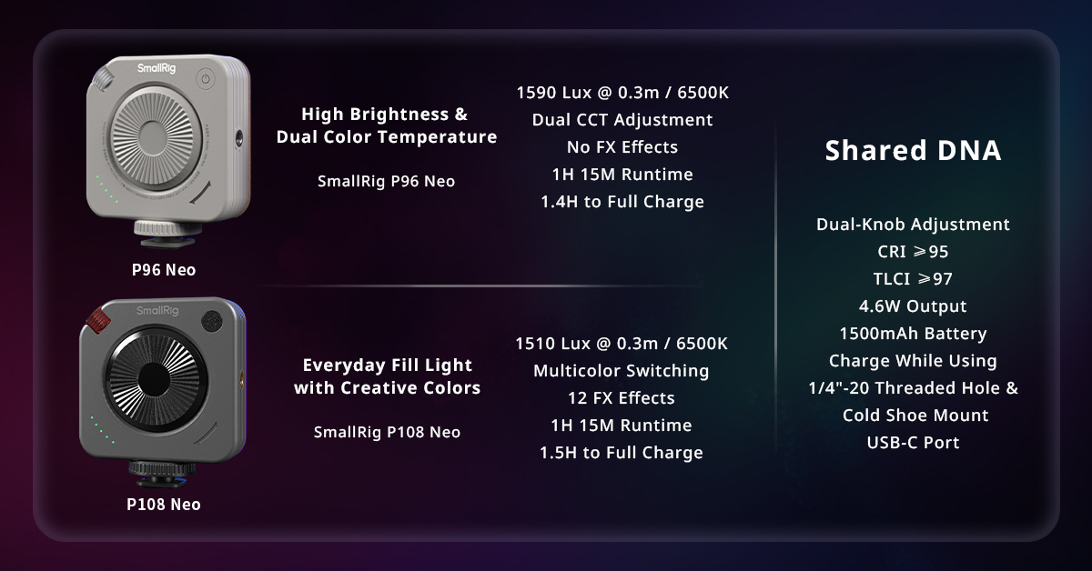 Product List and Specifications