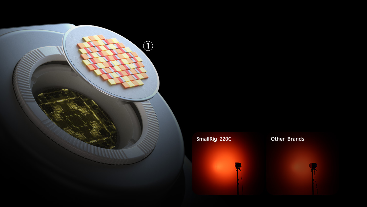 CATEGORY/Lighting System/COB Lights RC 220C RGB COB LED Video Light-SKU:5098/Package Weight (kg):4.3/