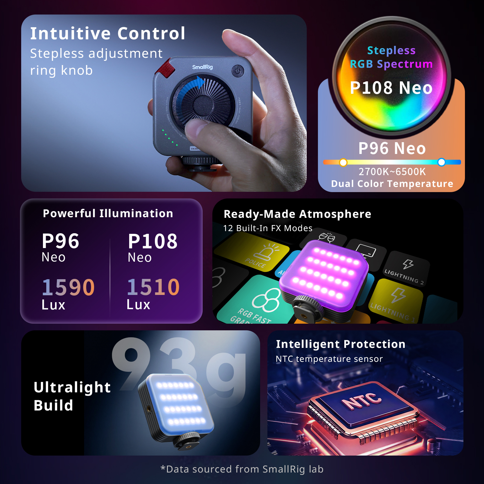 P96 / P108 Neo mini LED Video Light: Bi-Color | SmallRig