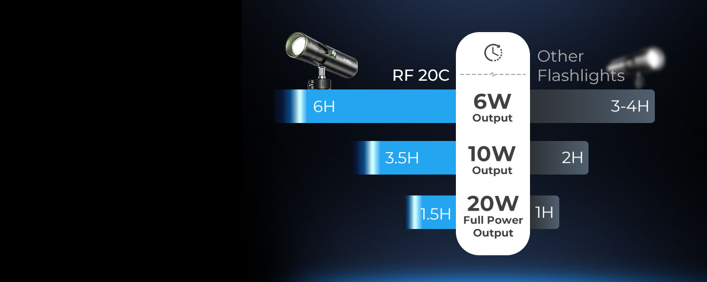 Category/Lighting System/Pocket Led Video Lights RF 20C Focusable LED Video Light 20W | CRI 97+ | SmallRig-SKU:5335/Package Weight (kg):0.77-2.9/