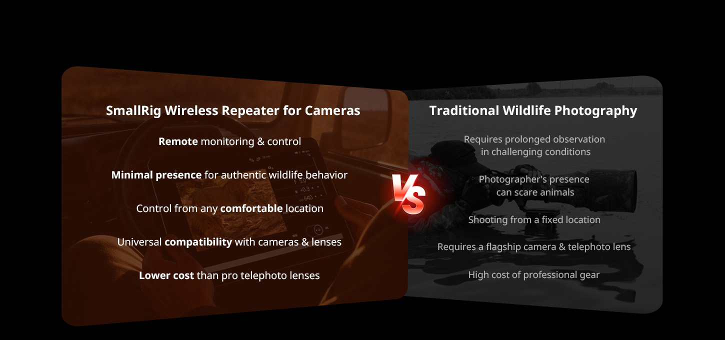 Langtrekkende trådløs repeater for DSLR/actionkameraer i naturfotografering